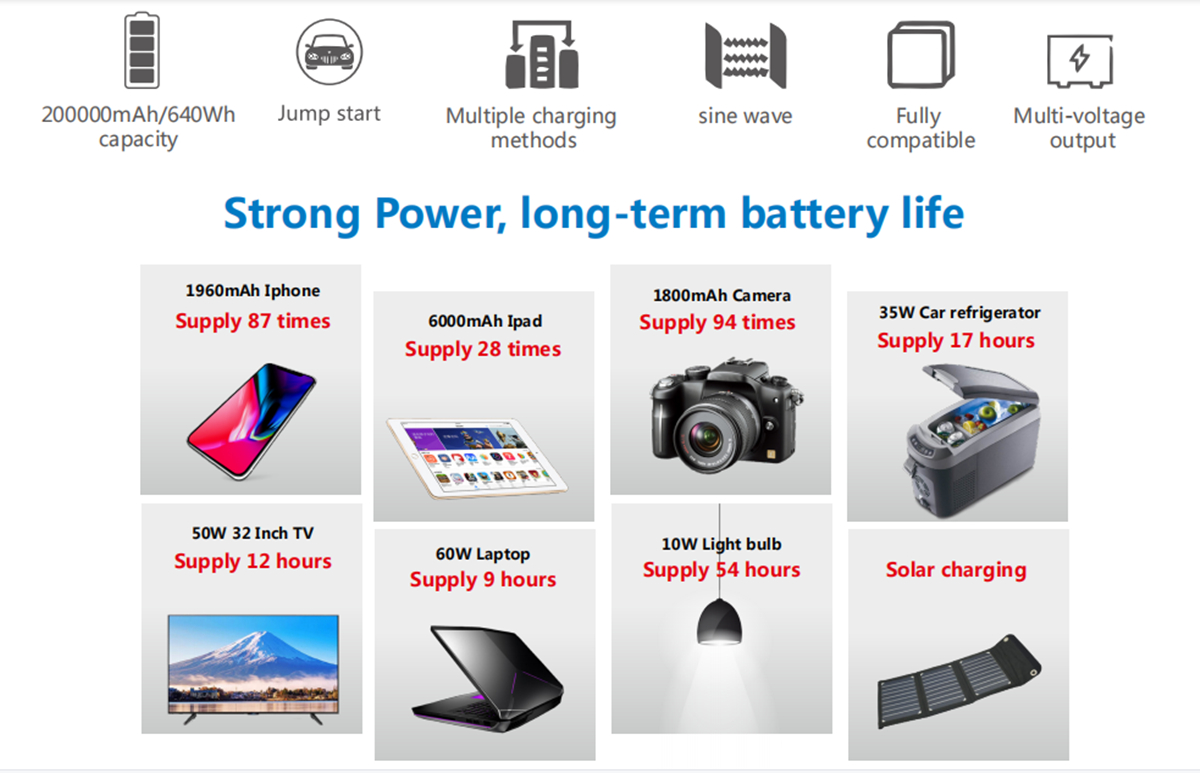 Высокопрочный солнечный генератор мощностью 600 Вт для мобильной зарядки